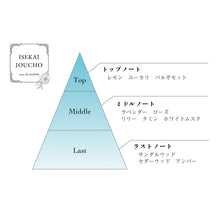 画像をギャラリービューアに読み込む, 【ヰ世界情緒】オリジナルオードトワレ/ヰ世界情緒 3rd Anniversary OFFICIAL GOODS