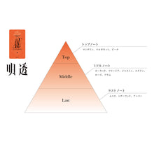 画像をギャラリービューアに読み込む, 【明透・琶舞】オリジナルオードトワレ（明透 ver.／琶舞 ver. 2個セット）／acoustic arrange live「Holy Night LIVE」OFFICIAL GOODS
